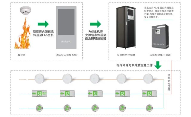 如何評(píng)估智能疏散系統(tǒng)在不同類型火災(zāi)中的表現(xiàn)？